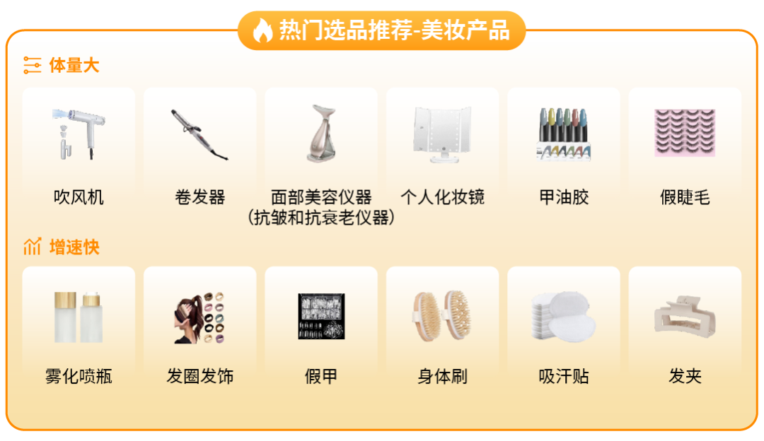 美容仪月销2万单？销量激增119%！这个消费品类成亚马逊黑马，你还没跟上？