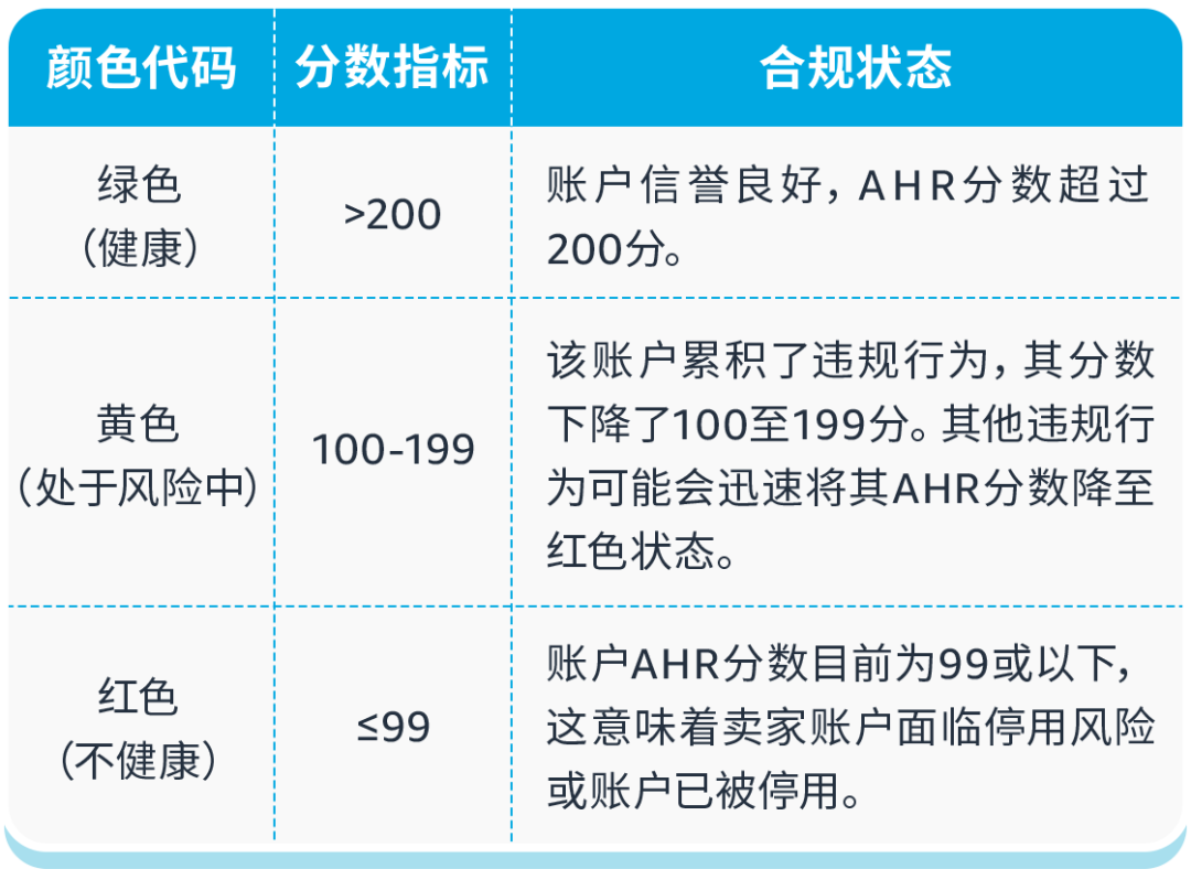 亚马逊Prime会员日前，请务必完成这些合规红线！