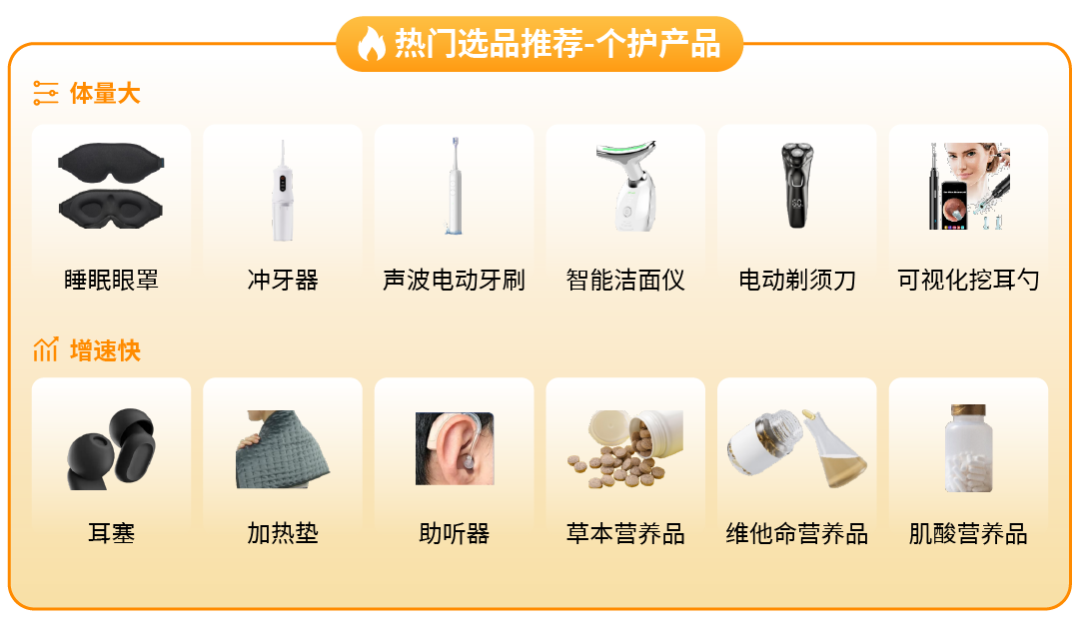 美容仪月销2万单？销量激增119%！这个消费品类成亚马逊黑马，你还没跟上？