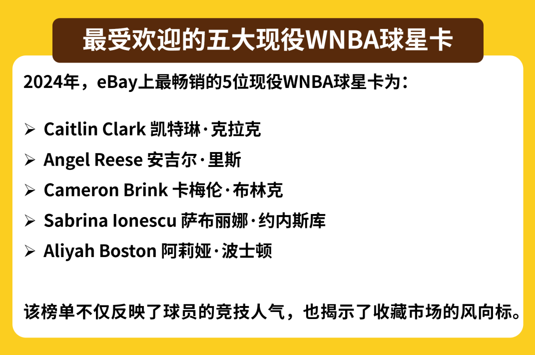 从NBA到WNBA：球星卡市场女性力量崛起催生收藏新蓝海