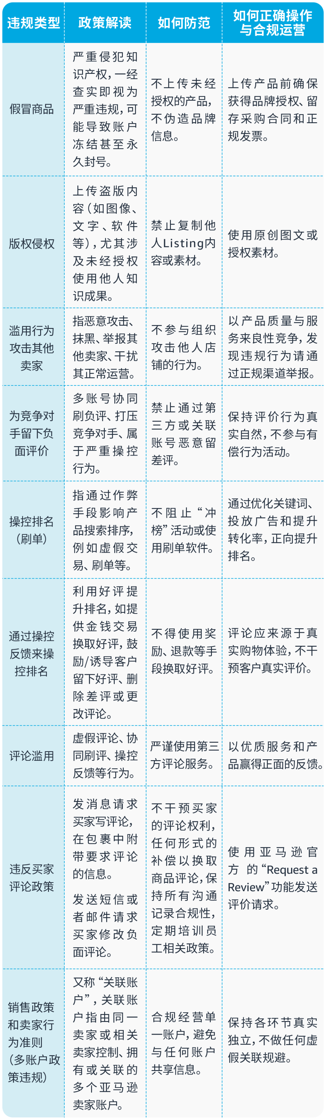 亚马逊Prime会员日前，请务必完成这些合规红线！