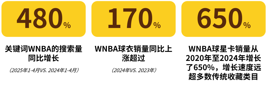 从NBA到WNBA：球星卡市场女性力量崛起催生收藏新蓝海