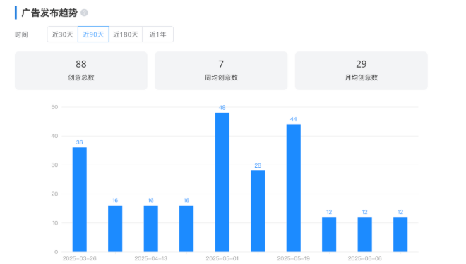 月销3万+，英国奇特防晒小工具霸榜美国亚马逊