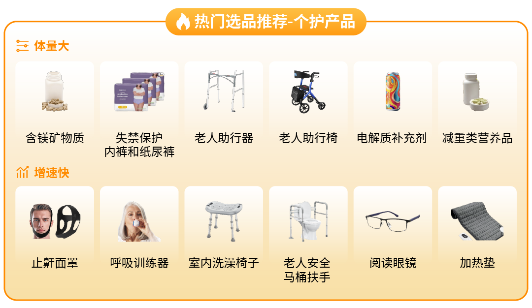 美容仪月销2万单？销量激增119%！这个消费品类成亚马逊黑马，你还没跟上？