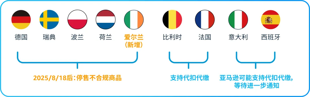 亚马逊Prime会员日前，请务必完成这些合规红线！