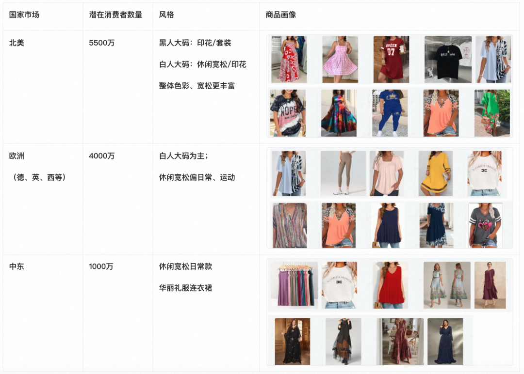 2000亿美元蓝海！速卖通大码女装专项计划如何助力商家掘金海外市场