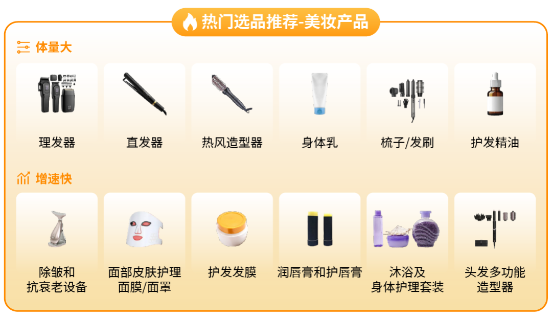 美容仪月销2万单？销量激增119%！这个消费品类成亚马逊黑马，你还没跟上？