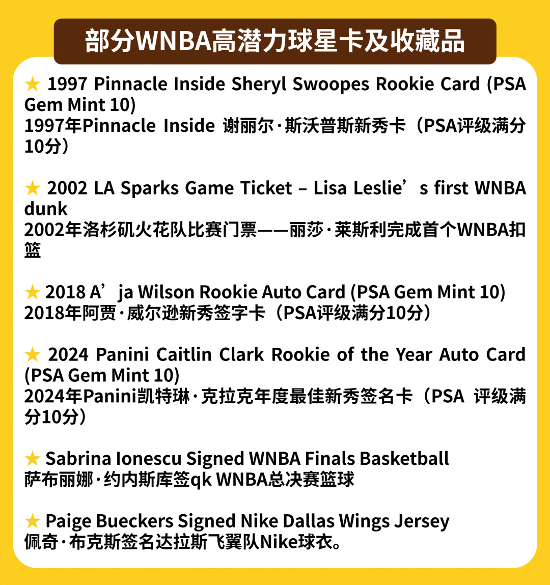 从NBA到WNBA：球星卡市场女性力量崛起催生收藏新蓝海
