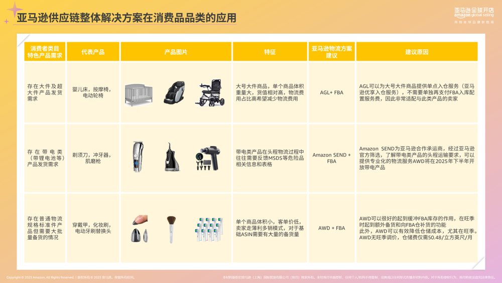 美容仪月销2万单？销量激增119%！这个消费品类成亚马逊黑马，你还没跟上？