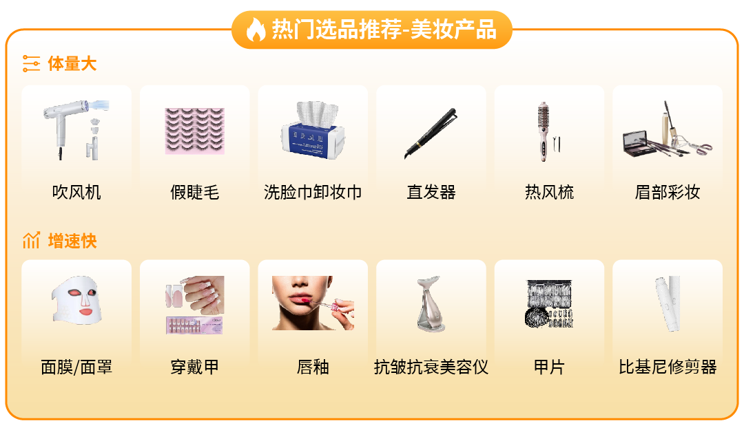 美容仪月销2万单？销量激增119%！这个消费品类成亚马逊黑马，你还没跟上？