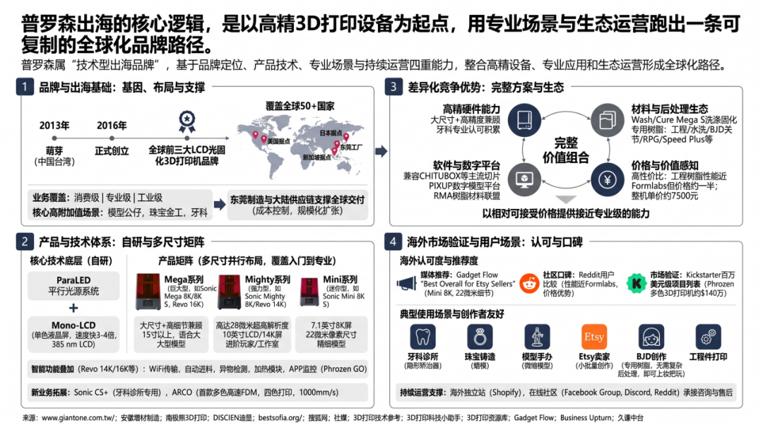 图片 一台3D打印机,怎么卖到全球50国