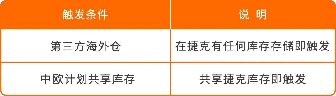 图片 2026年波兰&捷克VAT注册,你需要知道的一切