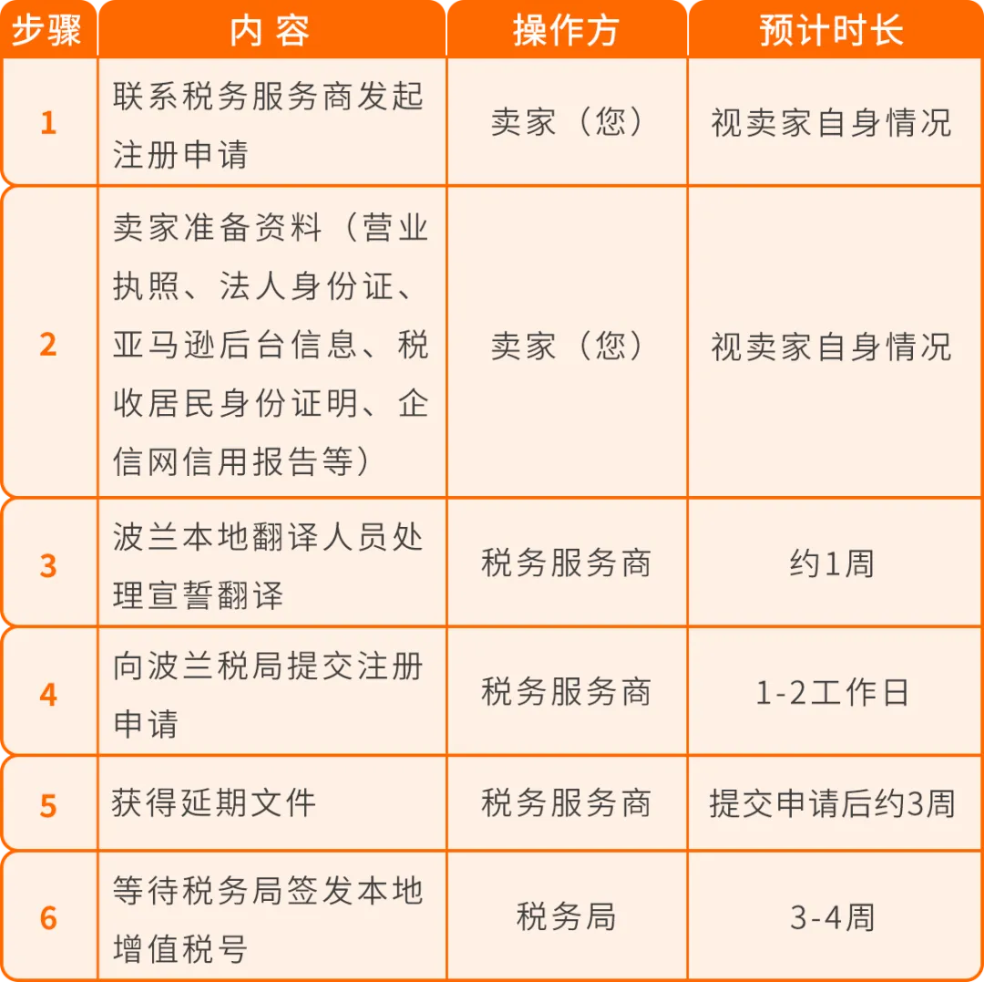 图片 2026年波兰&捷克VAT注册,你需要知道的一切