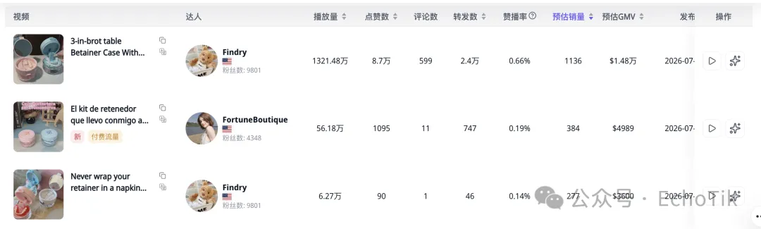 图片 1321万播放、月销50万!深圳卖家靠“牙套党”的日常痛点闷声发财?