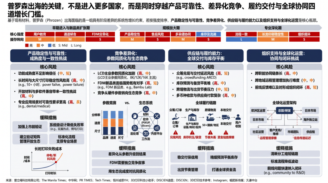 图片 一台3D打印机,怎么卖到全球50国
