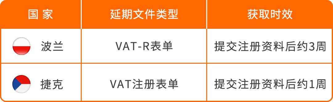 图片 2026年波兰&捷克VAT注册,你需要知道的一切