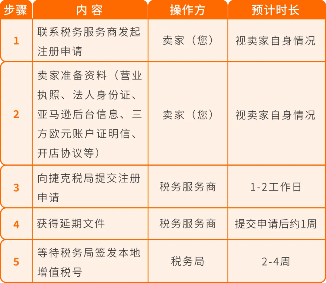 图片 2026年波兰&捷克VAT注册,你需要知道的一切