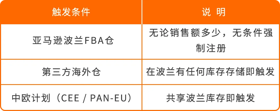 图片 2026年波兰&捷克VAT注册,你需要知道的一切