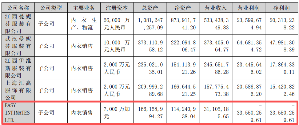 图片 止损3400万!深圳大卖断腕退场