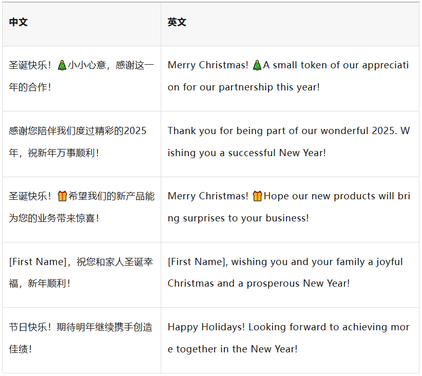 回复率35%!外贸人必存的圣诞祝福邮件模板