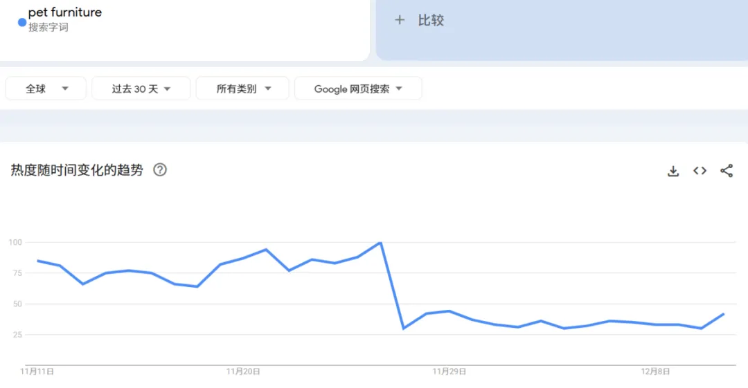图片 30天狂卖2118万!冷门宠物家具成海外爆单新风口