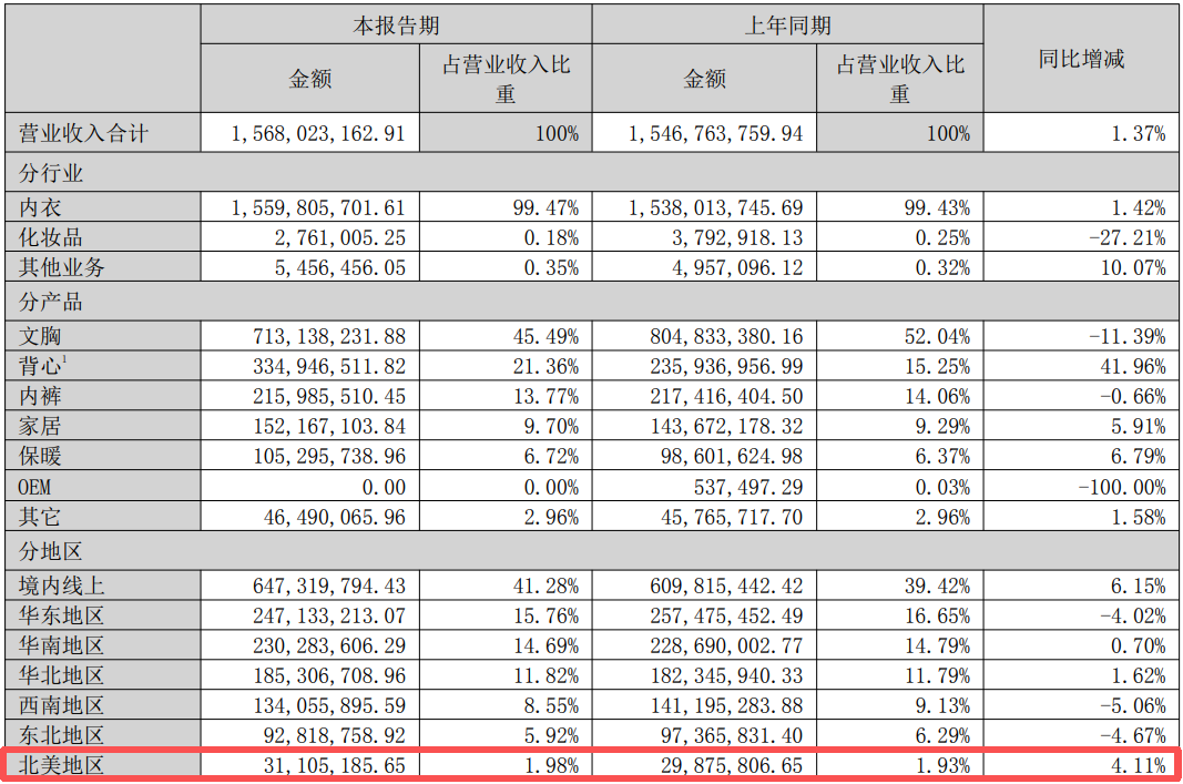 图片 止损3400万!深圳大卖断腕退场