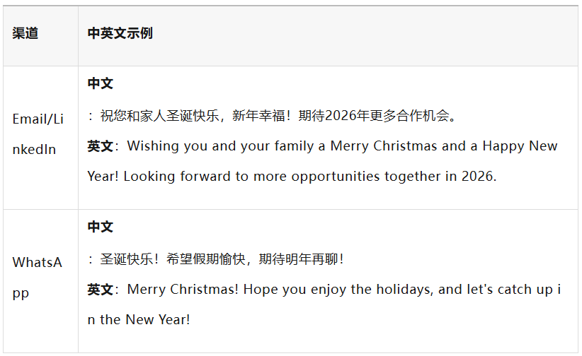 回复率35%!外贸人必存的圣诞祝福邮件模板