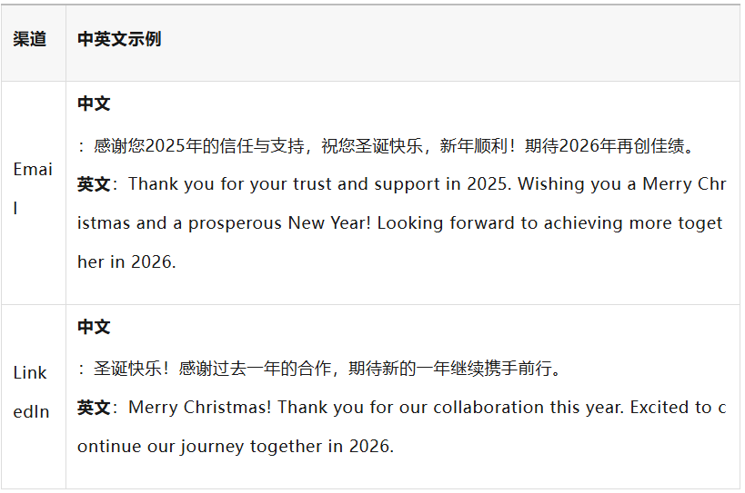 回复率35%!外贸人必存的圣诞祝福邮件模板