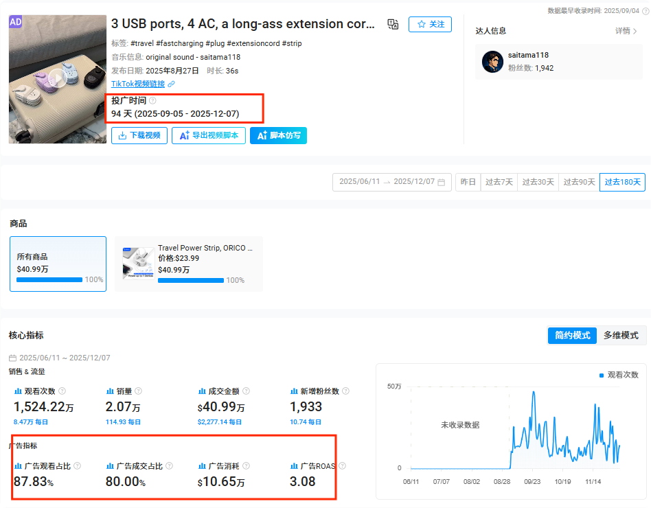 TikTok月入35.35万美元，来自深圳的口袋插排卖爆了！
