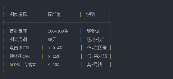 用OpenClaw打造亚马逊爆款：从0到日出百单的完整自动化SOP（附全部AI指令）