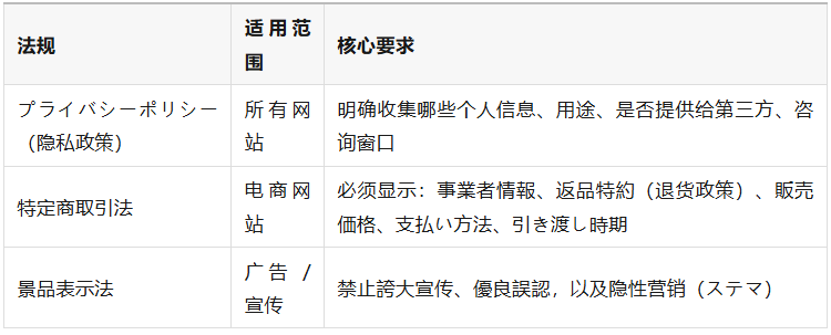 日本独立站搭建全流程:这5个细节,90%的新手都忽略了