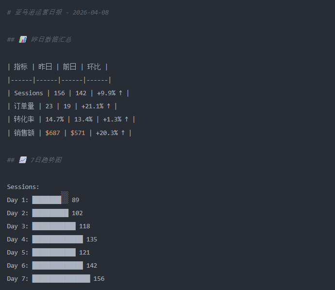 用OpenClaw打造亚马逊爆款：从0到日出百单的完整自动化SOP（附全部AI指令）