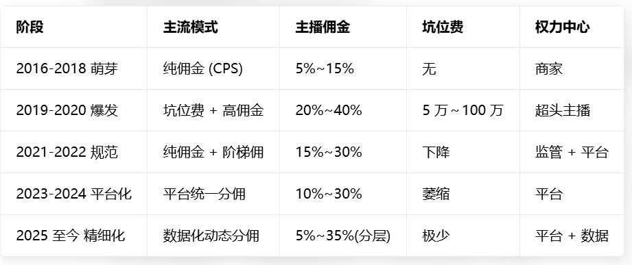图片 深度 | 日本的直播时代仍在初级阶段,35%纯佣带货,又是谁在买单?