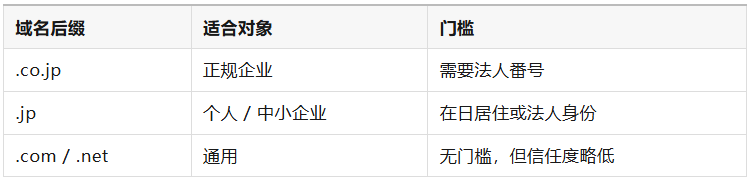 日本独立站搭建全流程:这5个细节,90%的新手都忽略了