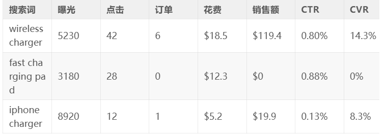 用OpenClaw打造亚马逊爆款：从0到日出百单的完整自动化SOP（附全部AI指令）
