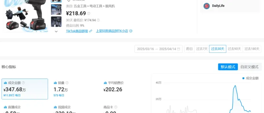 一台小小鼓风机，为何能在TikTok上卖疯了？