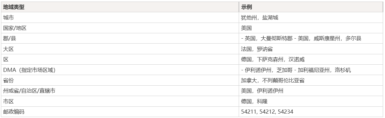 TikTok广告地域定向功能怎么使用-TikTok广告地域定向功能使用方法-出海网