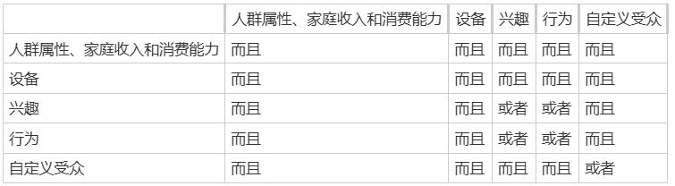 TikTok广告定向是什么意思_TikTok广告定向规则_出海网