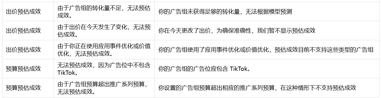 TikTok广告预估成效错误信息有哪些-TikTok广告预估成效错误信息汇总-出海网