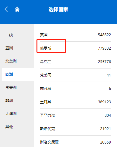 在开发俄罗斯客户的，收款骗局请注意！附正规渠道汇总