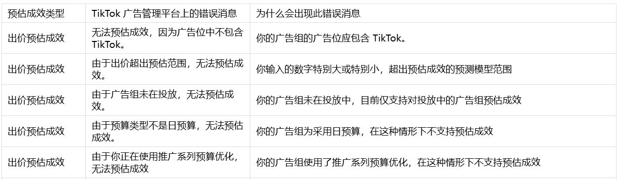 TikTok广告预估成效错误信息有哪些-TikTok广告预估成效错误信息汇总-出海网