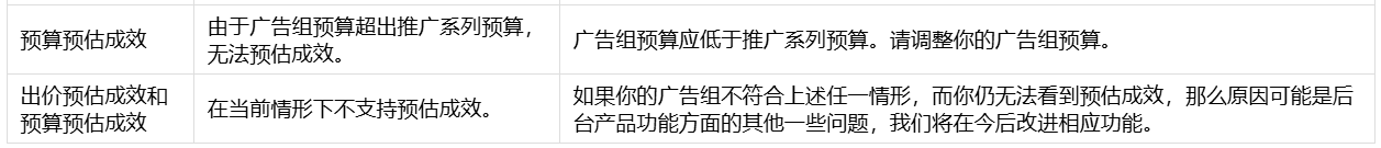 TikTok广告预估成效错误信息有哪些-TikTok广告预估成效错误信息汇总-出海网