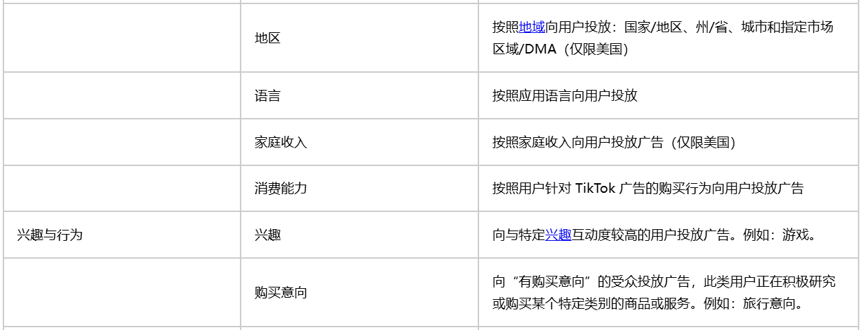 TikTok广告定向是什么意思_TikTok广告定向规则_出海网