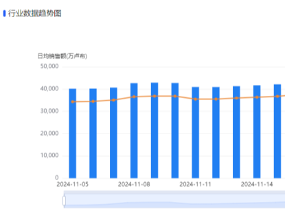 这三大产品需求大增!Ozon卖家如何靠它们“杀出重围”,实现年前“大翻身”?