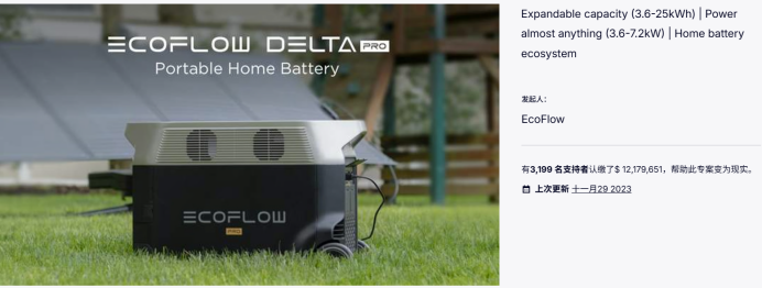 图片 中国储能品牌海外崛起:Ecoflow靠Kickstarter众筹1217万美元,年收80亿增80%