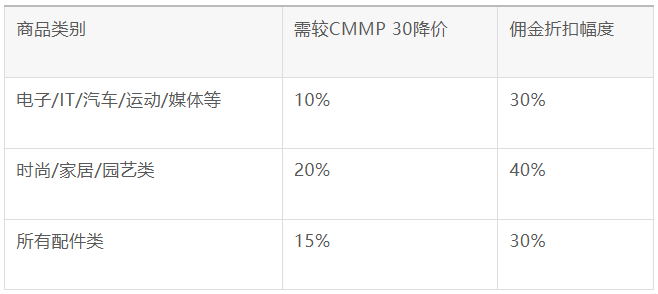 【黑五倒计时】eMAG卖家最强作战指南，佣金最高省60%