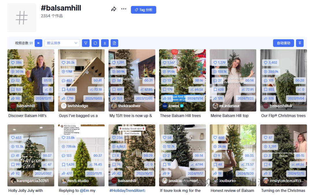 高端圣诞树品牌Balsam Hill逆势增长：关税潮中1349美元产品仍售罄，TikTok单条视频播放破920万