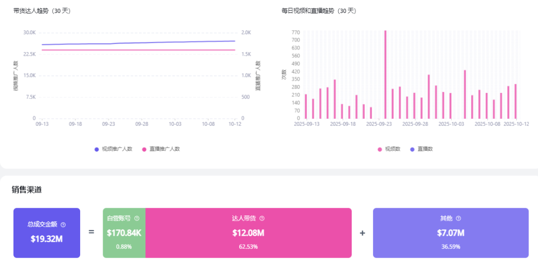 中国女鞋品牌Dream Pairs登顶亚马逊美国站：16年深耕实现年GMV 30亿