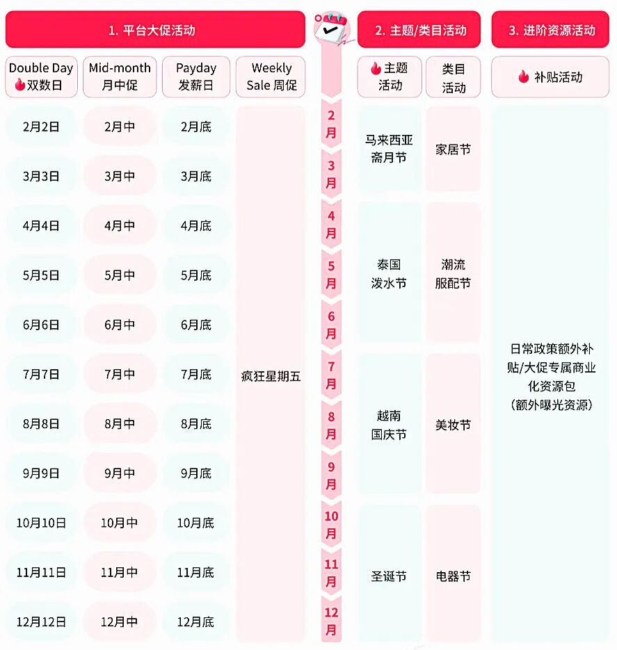 TikTok Shop东南亚出海实战之营销日历与活动参与攻略!