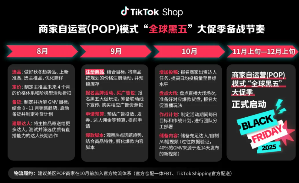 亚马逊黑色星期五是哪一天?2025年各大跨境电商平台黑五大促时间表